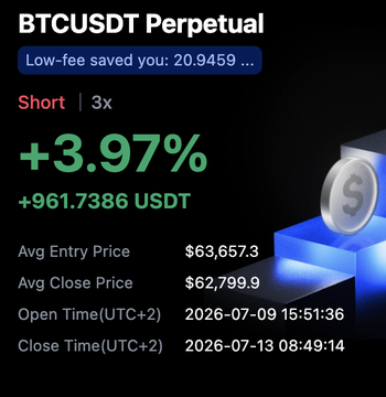 A trading summary card for BTCUSDT Perpetual showing a successful Short position with 3x leverage, yielding a +3.97% gain (+961.7386 USDT), closed on 2026-07-13.