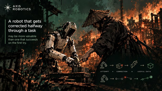 A dramatic artwork showing a humanoid robot and a person in a conical straw hat working together amid ruins and fire, with text from 'AXIS ROBOTICS' stating 'A robot that gets corrected halfway through a task may be more valuable than one that succeeds on the first try,' alongside a diagram showing 'ATTEMPT + CORRECTION = USEFUL DATA'.