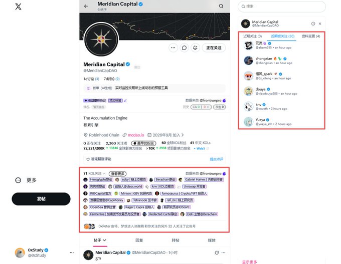 A screenshot of the X (Twitter) profile page for 'Meridian Capital' (@MeridianCapDAO), showing it has 6 followers and is a '数据交易' (Data Trading) account on the Robinhood Chain, with a red box highlighting recent followers.