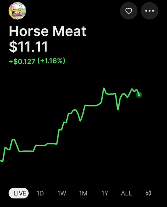 A stock-trading style app screenshot displays 'Horse Meat' priced at $11.11 with a green +$0.127 (+1.16%) increase and an upward trending line graph on a black background.