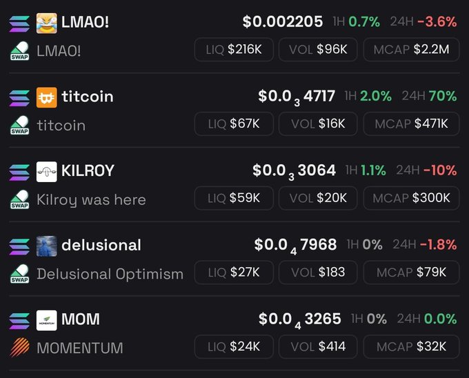 A list of Solana memecoins showing LMAO! at $0.002205, titcoin at $0.034717, KILROY at $0.003064, delusional at $0.0047968, and MOM at $0.003265, with their liquidity, volume, and market cap.