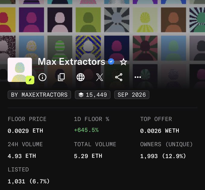 A dark-themed NFT collection page for 'Max Extractors' showing a floor price of 0.0029 ETH, 24H volume of 4.93 ETH, and 1,993 unique owners.
