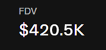The image displays a financial metric labeled "FDV" (Fully Diluted Valuation) showing a value of "$420.5K" in white text on a black background. The caption suggests this represents the fully diluted valuation of the $GOAT token, highlighting its modest market figure as a notable talking point within its cultural movement.
