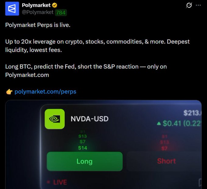 A promotional post from Polymarket announcing 'Polymarket Perps is live' with up to 20x leverage on crypto, stocks, and commodities, featuring a trading interface for NVDA-USD showing Long and Short options.