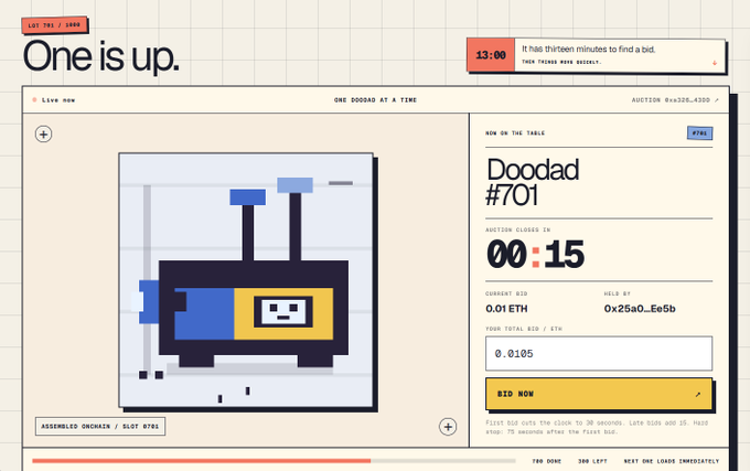 A screenshot of the Doodads NFT auction website displays "Doodad #701" up for bidding with a current bid of 0.01 ETH by 0x25a0...Ee5b, a countdown timer of 00:15 until close, and a message indicating "13:00 It has thirteen minutes to find a bid. THEN THINGS WERE GOOGLY," illustrating the unique Dutch auction-style bidding system where 1,000 NFTs are sold one-by-one to the highest bidder without a fixed mint price.