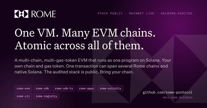 A promotional graphic for 'ROME' blockchain protocol with the tagline 'One VM. Many EVM chains. Atomic across all of them,' showing tags including 'rome-evm,' 'rome-sdk,' and 'github.com/rome-protocol.'