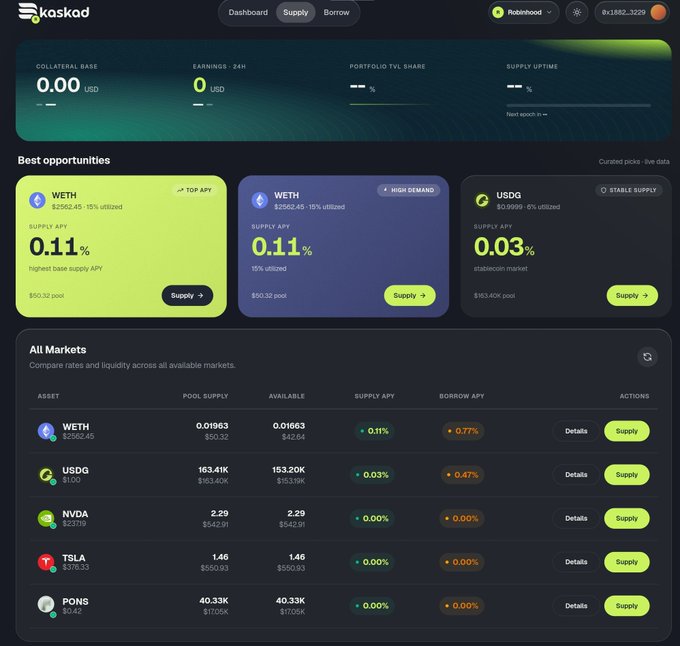 A dashboard for the Kaskad finance platform displays 'Collateral Base' and 'Earnings - 24H' metrics, along with supply opportunities for assets like WETH and USDG showing APY rates and an 'All Markets' table.