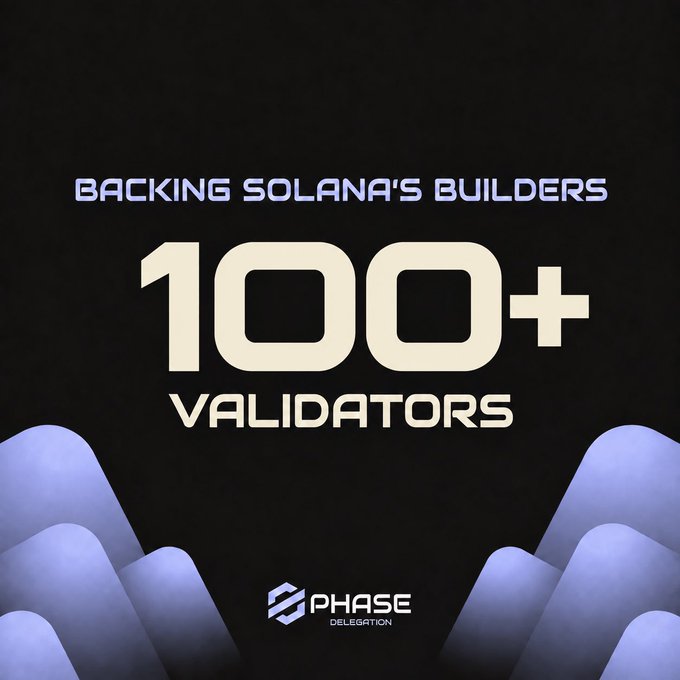 A dark graphic with purple bubbly elements displaying the text 'BACKING SOLANA'S BUILDERS' above a large '100+' and 'VALIDATORS', with a 'PHASE DELEGATION' logo at the bottom.