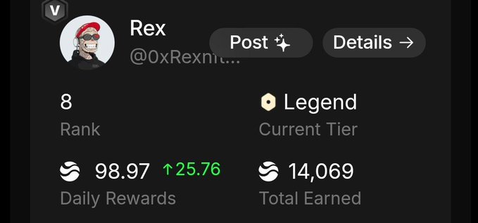 A dark-themed profile card for 'Rex @0xRexnit...' showing a skeleton avatar, Rank 8, Legend tier, Daily Rewards of 98.97 (up 25.76), and Total Earned of 14,069.