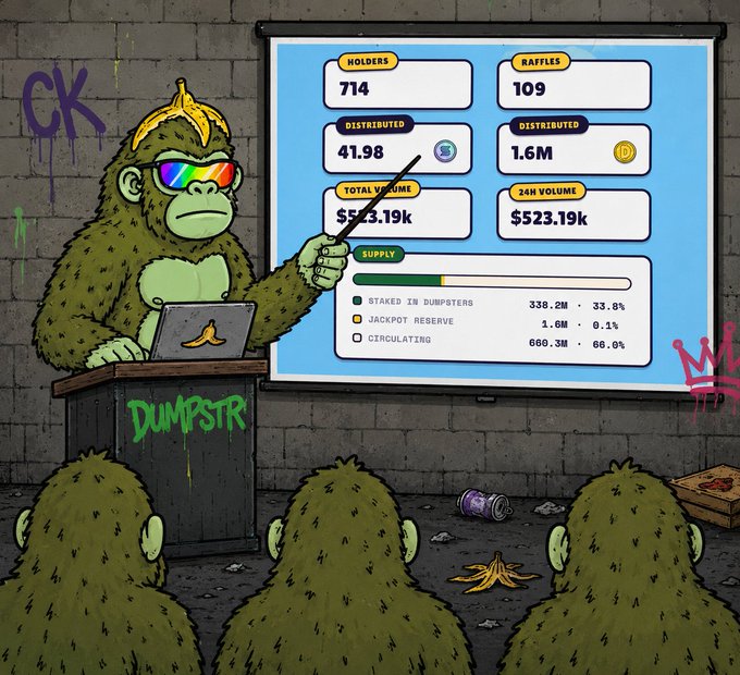 An animated gorilla wearing rainbow sunglasses stands at a "DUMPSTR" podium, presenting a stats board showing 714 holders, $553.19k total volume, 338.2M (33.8%) staked in dumpsters, and 660.3M (66.0%) circulating, addressing a crowd of fellow gorillas. The chart visually reinforces the caption "early observation. it works." by demonstrating the token's metrics and staking distribution functioning as intended.