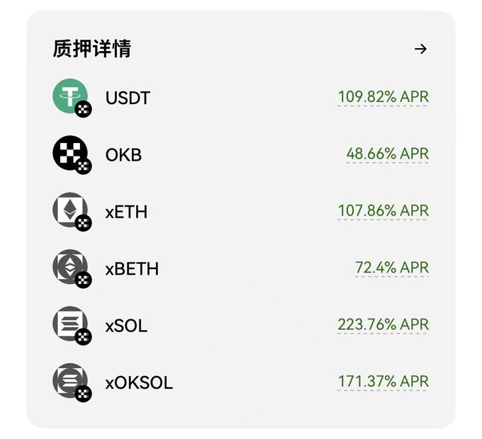 The image shows a list of cryptocurrency symbols displayed against a white background with black text. The top row includes Bitcoin, Ethereum, and Xeth, while the bottom row features Xsol and OKX. A green box indicates that there are rewards available for investing in these cryptocurrencies. The post mentions that OKX Wallet is launching another round of X Stake, which involves partnerships with Pharos to share a total of 200,000 USDC token rewards. There's still 28 days left until the annualized yield starts, making it an attractive opportunity for investors to participate and potentially earn significant returns on their investment.
