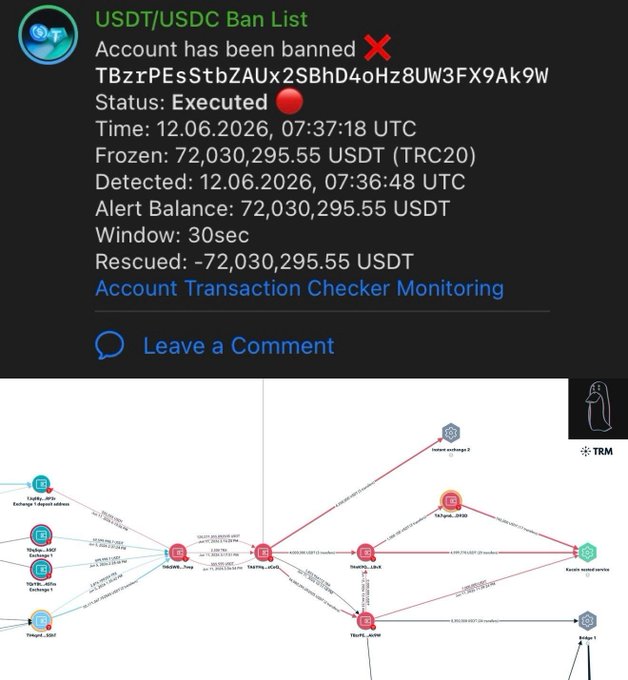 The image features a screenshot of an email conversation between two people, presumably discussing account information or a transaction. The email conversation includes various mentions of account transfers, transactions, and other related topics. One message specifically references a "ZachXBT'nin işaret ettiği" referring to the cryptocurrency user's name. Additionally, there is a map showing different transactions in the network as a visual representation of the transactions' location within the cryptocurrency ecosystem.