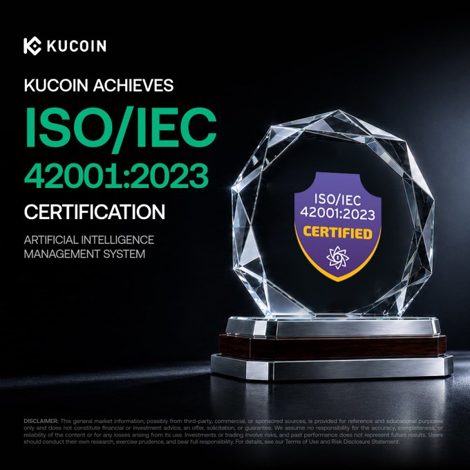 KuCoin announces it has achieved ISO/IEC 42001:2023 certification for its Artificial Intelligence Management System, represented visually by a crystal-style trophy bearing the official certification badge. The image reinforces the post's message about the crypto exchange's commitment to responsible AI governance and evolving industry standards.