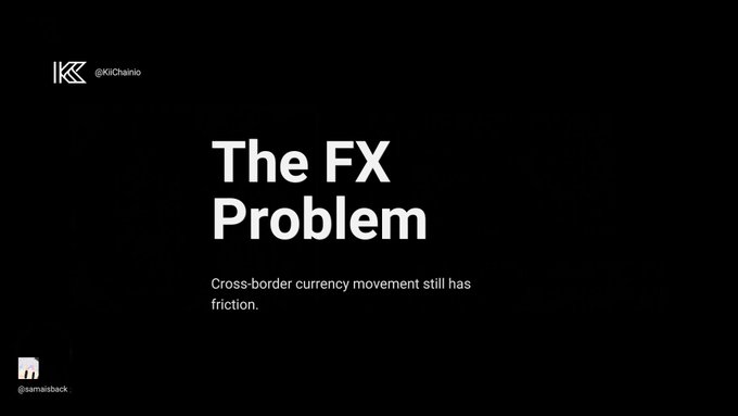 A presentation slide titled 'The FX Problem' with the @KiiChainio logo states 'Cross-border currency movement still has friction.'
