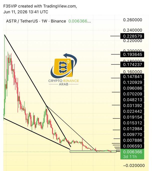 The image features a chart depicting cryptocurrency prices, specifically Bitcoin (BTC) and Ethereum (ETH), over several days. The data shows a decline in the Bitcoin market with the daily closing price decreasing by a significant amount. On the other hand, the price of Ethereum has been consistently rising. The chart indicates that there is a period of steep decline followed by some upward movement for cryptocurrencies like Bitcoin. It also suggests that the historical data seems to be influenced by a long period of accumulated price reductions in Bitcoin and an increasing market value for Ethereum. This could imply that investors may have been holding onto their Bitcoins during this period, or they were just starting to invest into Ether as its value has been steadily rising over time.