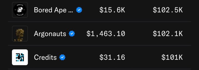 A dark-themed digital interface displays NFT collection names like "Bored Ape...", "Argonauts", and "Credits" alongside their respective prices and values.