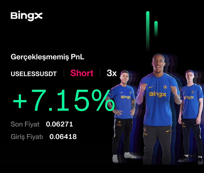 A BingX promotional graphic shows a +7.15% unrealized PnL on a USELESSUSDT 3x short position, featuring three figures in blue BingX jerseys including a soccer player.
