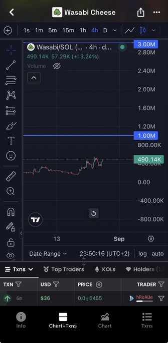A cryptocurrency chart on Wasabi Cheese showing Wasabi/SOL trading data with a price of 490.14K, volume, and a recent transaction listed at $36 by trader hIRaDue.