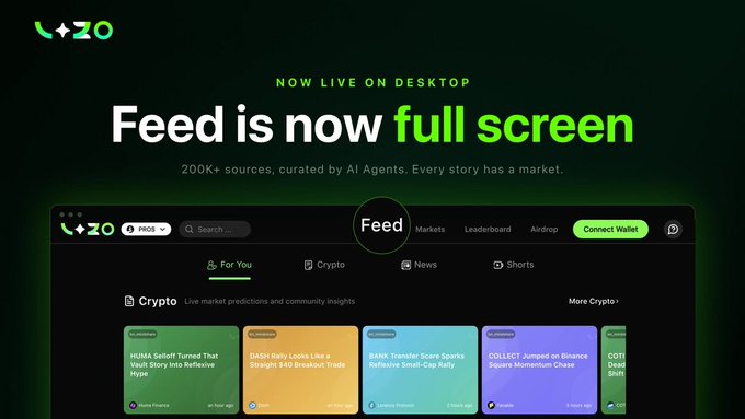 A promotional graphic for the UZO platform announces 'NOW LIVE ON DESKTOP' with the headline 'Feed is now full screen,' highlighting 200K+ sources curated by AI Agents and showing crypto news categories like For You, Crypto, News, and Shorts.