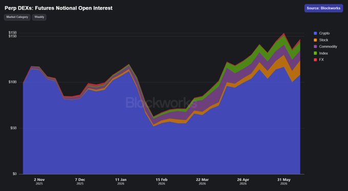 The image is a screenshot of an Excel worksheet titled "Blockwork Future National Open Interest" which displays a colorful line chart with blue, purple, green, and orange lines, representing different financial data points. The chart shows fluctuations over time in the value of equity shares (blue) compared to commodity shares (green), and vice versa (purple).

The image is associated with an explanation that uses the terms "Blockwork" and "Future National Open Interest," which indicates that this screenshot might be related to analyzing a particular financial trend or forecasting future market movements.