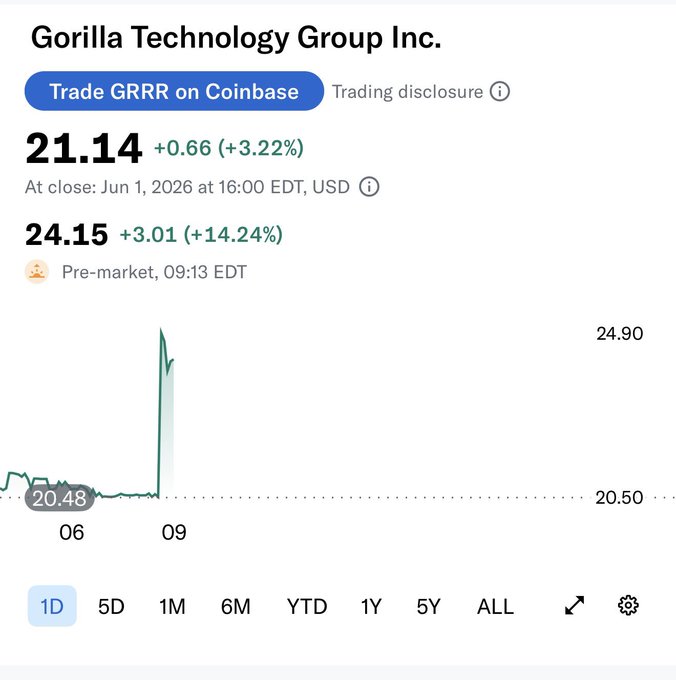 !!!IMAGE!!! shows a graph for gorilla techgry group inc with trading.