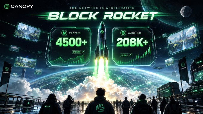 A promotional graphic for Canopy's 'Block Rocket' featuring a rocket launch with statistics showing 4500+ Players and 208K+ Wagered, set against a futuristic city backdrop.