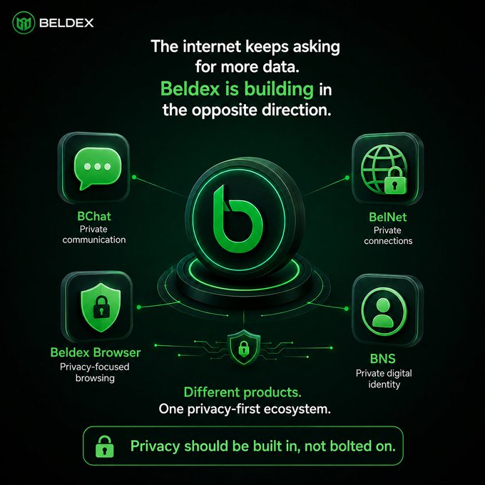 A Beldex promotional graphic showcasing their privacy-first ecosystem featuring BChat, BelNet, Beldex Browser, and BNS, with the tagline 'Privacy should be built in, not bolted on.'