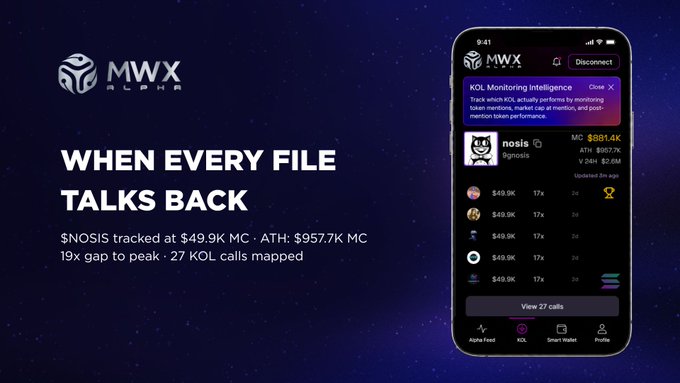 A promotional graphic for MWX Alpha features a dark starry background with the tagline "WHEN EVERY FILE TALKS BACK," highlighting $NOSIS's 19x run from $49.9K MC to $957.7K ATH through 27 mapped KOL calls. A smartphone mockup displays the MWX Alpha app interface showing real-time KOL Monitoring Intelligence with the top early caller "nosis" ($49.9K) and a list of additional tracked calls, visually reinforcing the post's claim about early cluster detection.
