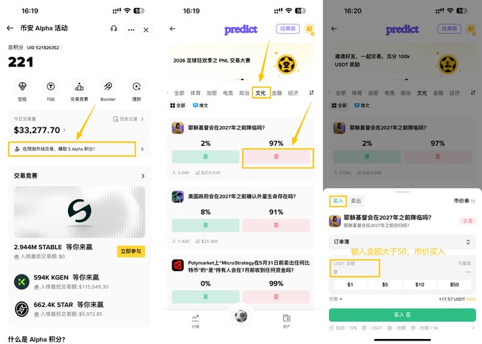 Three mobile screenshots from a prediction app show trading volumes ($33,277.70), market predictions about Ye (97% No on presidency), and betting interfaces with $117.57 USDT balances.