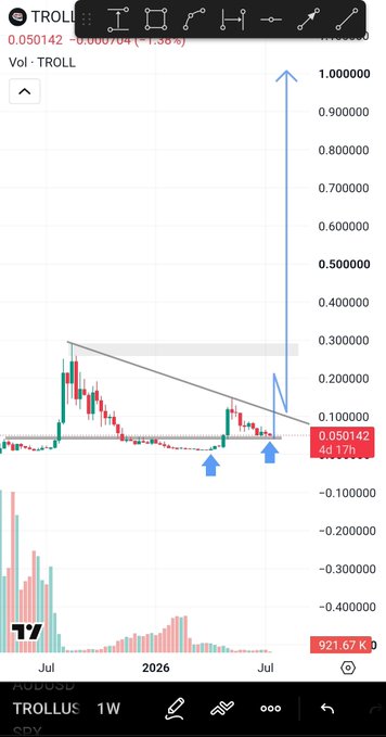 Mobile trading chart for the TROLL token showing a price of 0.050142, featuring a drawn ascending pattern with blue arrows pointing to potential breakout levels.