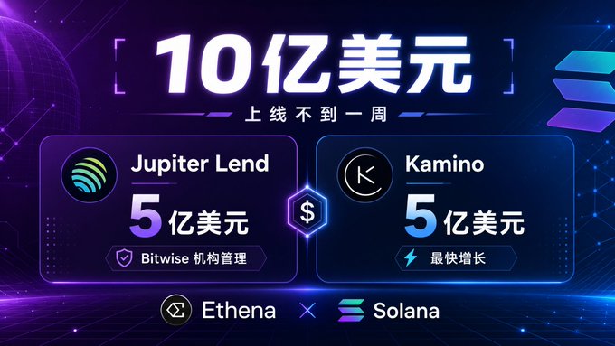The image features a poster with two columns, each containing information about Bitcoin and Jupiter Lend. The poster displays the names of these entities along with their respective values in Chinese characters. The text "10 亿美元" is prominently displayed at the top of the poster, indicating that there are 10 Bitcoins available for lending.

The poster also includes a comparison between Bitcoin and Jupiter Lend, highlighting the differences between them. This information can be helpful to those considering investing in either cryptocurrency or looking to lend their Bitcoins.
