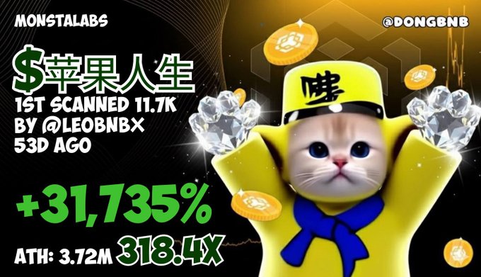 A promotional graphic for "MONSTALABS" featuring a cat dressed as a monk, with text including "$苹果人生", "1ST SCANNED 11.7K", "+31,735%", "ATH: 3.72M", and "318.4X".