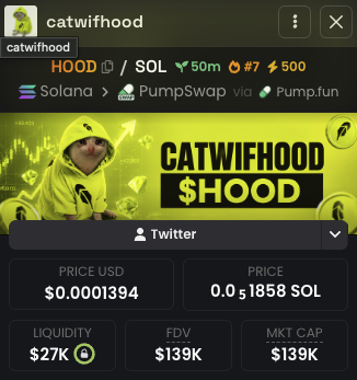 The image displays a token listing for "catwifhood" ($HOOD) on a Solana-based platform (PumpSwap/Pump.fun), priced at $0.0001394 with a market cap of $139K and liquidity of $27K. The accompanying post promotes an airdrop for the first 1,000 SOL recipients, comparing $HOOD to previously successful meme tokens $WIF and $cashcat, suggesting it could reach millions in value.