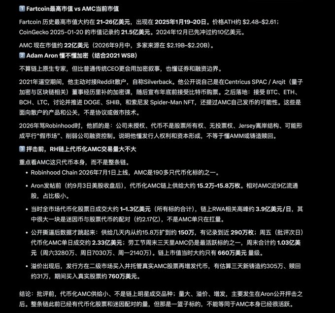 A Chinese-language analysis comparing Fartcoin's $21.5-26B market cap to AMC's ~$22B, detailing how Adam Aron lacks crypto expertise and concluding that tokenized AMC supplies were small with no on-chain trading until after his September 3 announcement, which triggered a volume spike to 15.8M tokens ($2.33/day at 2.9x premium) on the Robinhood Chain.