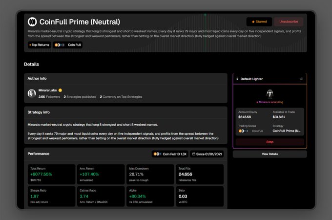 A screenshot of a trading platform page for 'CoinFull Prime (Neutral)' strategy by author Minara Labs, showing performance metrics including a +6077.55% total return.