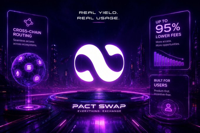 A futuristic purple-lit promotional graphic for "PACT SWAP" featuring its infinity-style logo at the center, with the tagline "REAL YIELD. REAL USAGE." and supporting feature panels highlighting "CROSS-CHAIN ROUTING" for seamless multi-chain access, "UP TO 95% LOWER FEES," and a "BUILT FOR USERS" product-first, incentive-free approach—visually reinforcing the post's emphasis on real utility, low fees, and user-focused design over speculative APR.