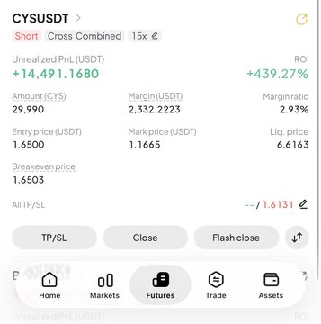 A cryptocurrency futures trading app screenshot displays an active short position on the $CYS/USDT pair with a 15x leverage, showing a substantial unrealized profit of +14,491.1680 USDT (ROI +439.27%) at a mark price of 1.1665, validating the post's claim of a $14,500 profitable trade with all three take-profit targets hit.