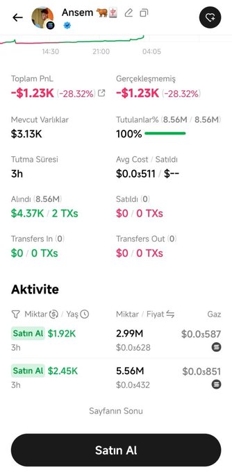 The image shows a trading portfolio dashboard for user "Ansem" displaying a significant unrealized loss of -$1.23K (-28.32%) on the token $salvor, with 8.56M tokens held at an average cost of $0.0.511, illustrating the context of the post about being among the first to purchase the $salvor token following Ansem's lead.