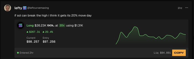 A Twitter post by @leftcurvemaxing displays a profitable SOL long position worth $26.23K at 20x leverage, up $267.31 (20.4%), with the caption "if sol can break the high i think it gets its 20% move day," highlighting the trader's confident bullish bet on Solana.