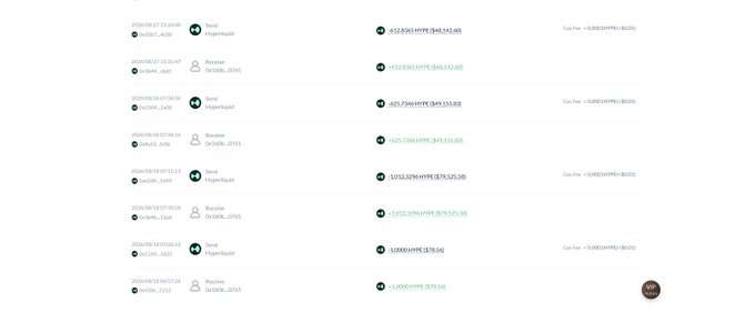 A transaction history displays multiple Hyperliquid ($HYPE) token distributions from addresses labeled "Send Hyperliquid" and "Receive Entropy" between August 5-10, 2024, with individual transactions ranging from approximately 72 to 850 $HYPE, visually confirming the airdrop rebate distribution totaling 2,250 $HYPE.