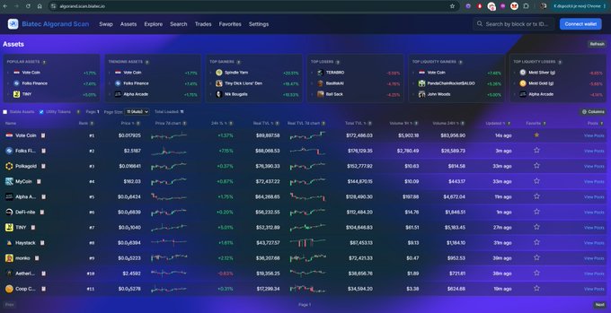 Screenshot of an Algorand asset tracking website displaying cryptocurrency prices including Vata Coin, Folks Finance, Polkamark, MyCoin, and others with percentage changes and sparkline charts.