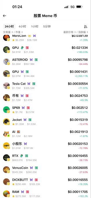 The image shows a mobile screen displaying a "股票 Meme币" (Stock Meme Coins) section with various tokens like MarsCoin ($0.038139), GPU, ASTEROID, Tesla Cat, SP69, Jackett, AI, 小股东, RTX, VenusCoin, DICKBUTT, and RAM, showing their prices and percentage changes. This relates to the post by Binance Wallet discussing how meme stock-themed tokens get listed and quickly delisted, illustrating the volatile and rapidly shifting market for these speculative assets.