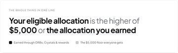 A text graphic reading 'THE WHOLE THING IN ONE LINE: Your eligible allocation is the higher of $5,000 or the allocation you earned', noting that $5,000 floor applies to 'Earned through CRBs, Crystals & awards'.