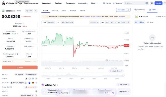 Screenshot of the CoinMarketCap page for Beldex (BDX) showing a price of $0.08258 and a 24-hour price chart.