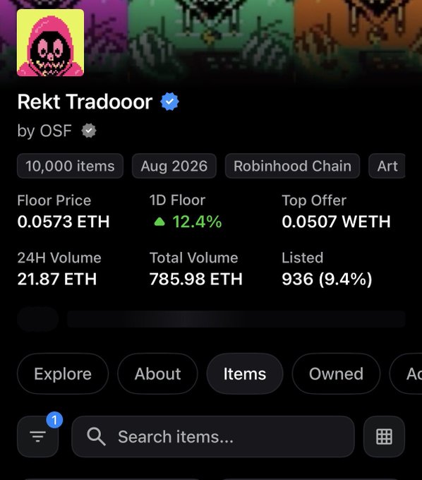 A screenshot of an NFT marketplace page for the collection 'Rekt Tradooor by OSF' on Robinhood Chain, showing a floor price of 0.0573 ETH, 1D floor up 12.4%, 24H volume of 21.87 ETH, and 10,000 items.