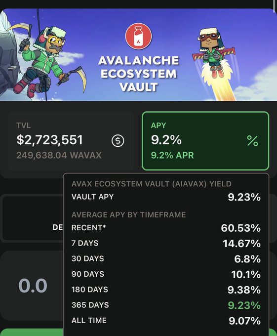 A crypto dashboard showing 'AVALANCHE ECOSYSTEM VAULT' with TVL of $2,723,551 (249,638.04 WAVAX) and APY of 9.2%, displaying historical yields including 9.23% all-time.