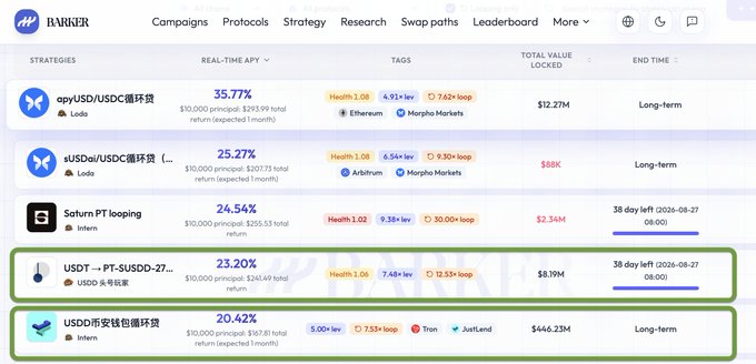 A screenshot of the Barrier platform showing DeFi strategies with APYs ranging from 20.42% to 35.77%, including 'apyUSD/USDC循环贷' and 'USDD币安链循环贷' with health metrics and total value locked.