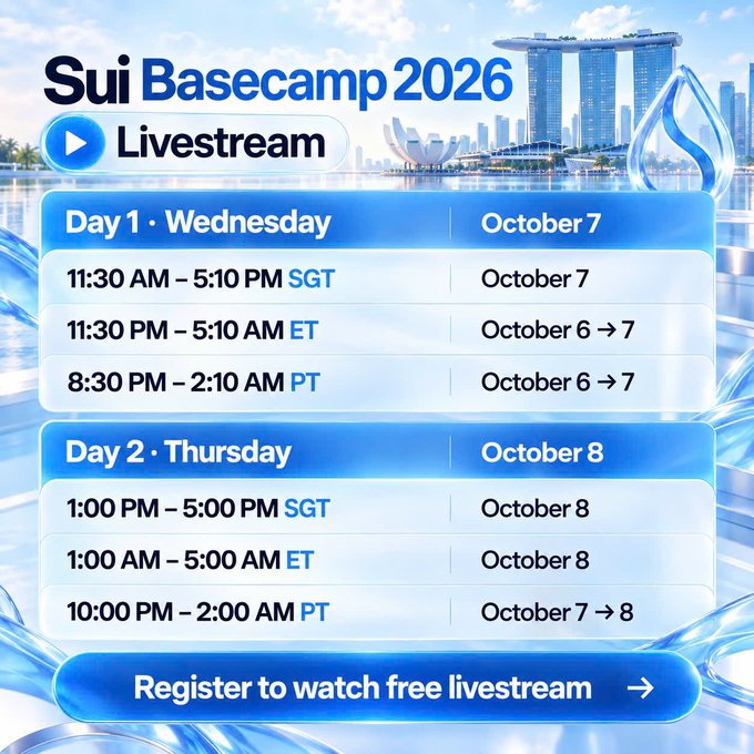 A promotional graphic for 'Sui Basecamp 2026 Livestream' showing event schedules for Day 1 (Wednesday) and Day 2 (Thursday) in SGT, ET, and PT time zones, featuring the Marina Bay Sands in Singapore.