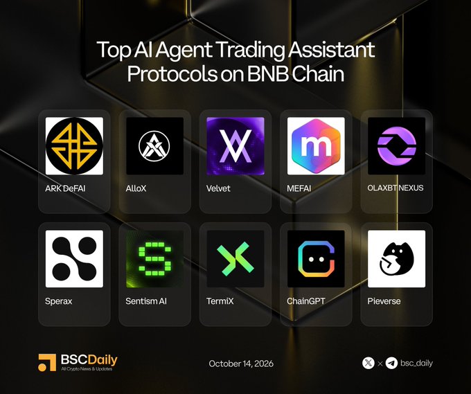 A sleek promotional graphic titled "Top AI Agent Trading Assistant Protocols on BNB Chain" showcases ten project logos including ARK DeFAI, AlloX, Velvet, MEFAI, OLAXBT NEXUS, Sperax, Sentism AI, TermiX, ChainGPT, and Pieverse, dated October 14, 2026, and branded by BSCDaily, complementing the post's tagged list of featured protocols.