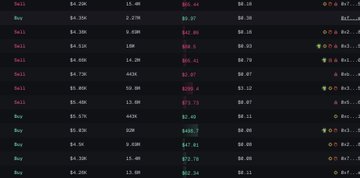 A screenshot of a cryptocurrency trading interface showing rows of 'Sell' and 'Buy' orders with prices, sizes, and totals in red and green.